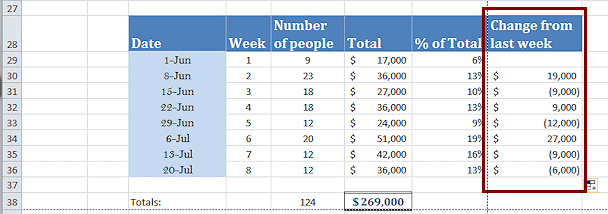 Add column: Change from last week