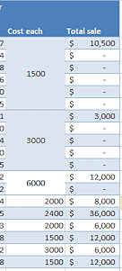 Cost each cells merged for Tahiti, New Zealand, and World trips