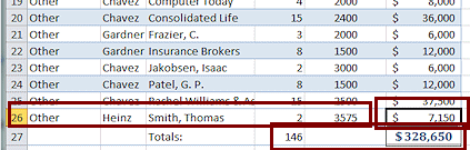 Row total and column totals updated when you inserted a row directly above the totals.