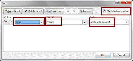 Dialog: Sort > Total, Values, Smallest to Largest (Excel 2010)
