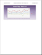 Exercise Excel 4-1: Chart