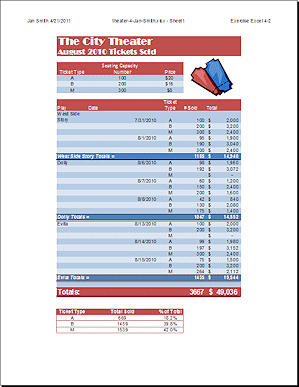 Theater Tickets with image, repaired formulas, enhanced formatting for groups.