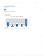 Exercise Excel 4-3: PivotTable