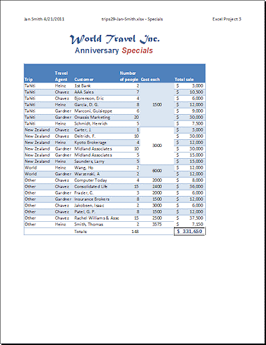 Print Preview: Trips29 after inserted 3 new records and fixing broken formulas