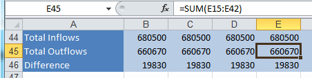 Cell E45 selected; Row and Column headings colored (Excel 2010)