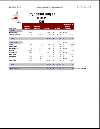 Results of exercise: City Soccer League Budget