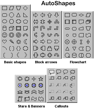 AutoShapes displayed