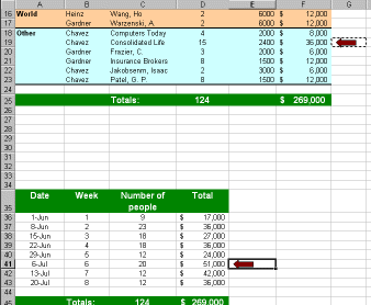 Arrows inserted to point out max values