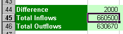 Sorting by rows