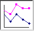 Line chart