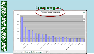 Sheet chart in Edit Mode with Chart Title selected (PowerPoint 2013)