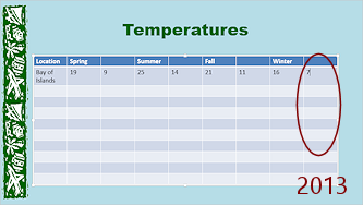 Table with new column (PowerPoint 2013)