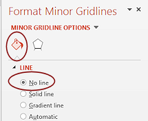 Pane: Format Minor Gridlines> no line (PowerPoint 2013)