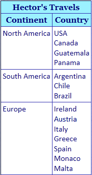 Merged cells in new row create another header row (browser)