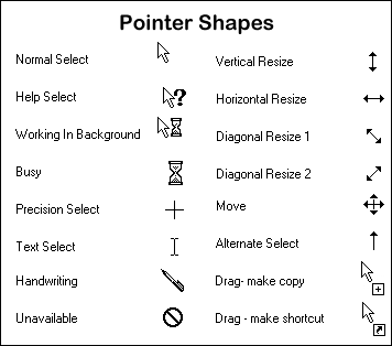 List of cursor shapes