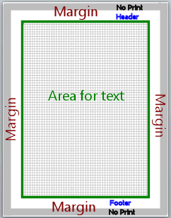Diagram of No-Print area