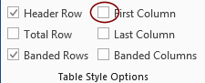 Ribbon: Table Tools: Design > Table Style Options tab group > unchecked First Column (Word 2013)