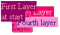 Layers in NC4