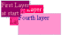 Layers in NC4